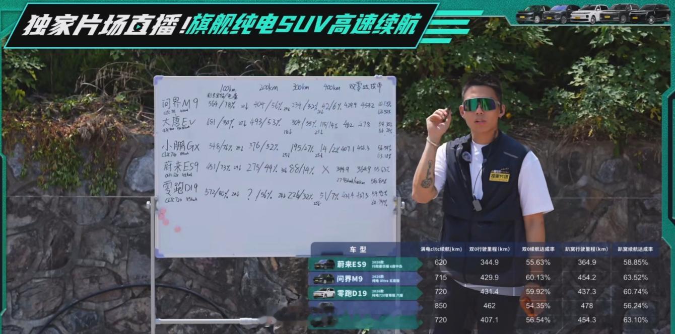 旗舰级大型SUV的市场里，增程路线远没到退场的时候。看懂车帝这批纯电9...