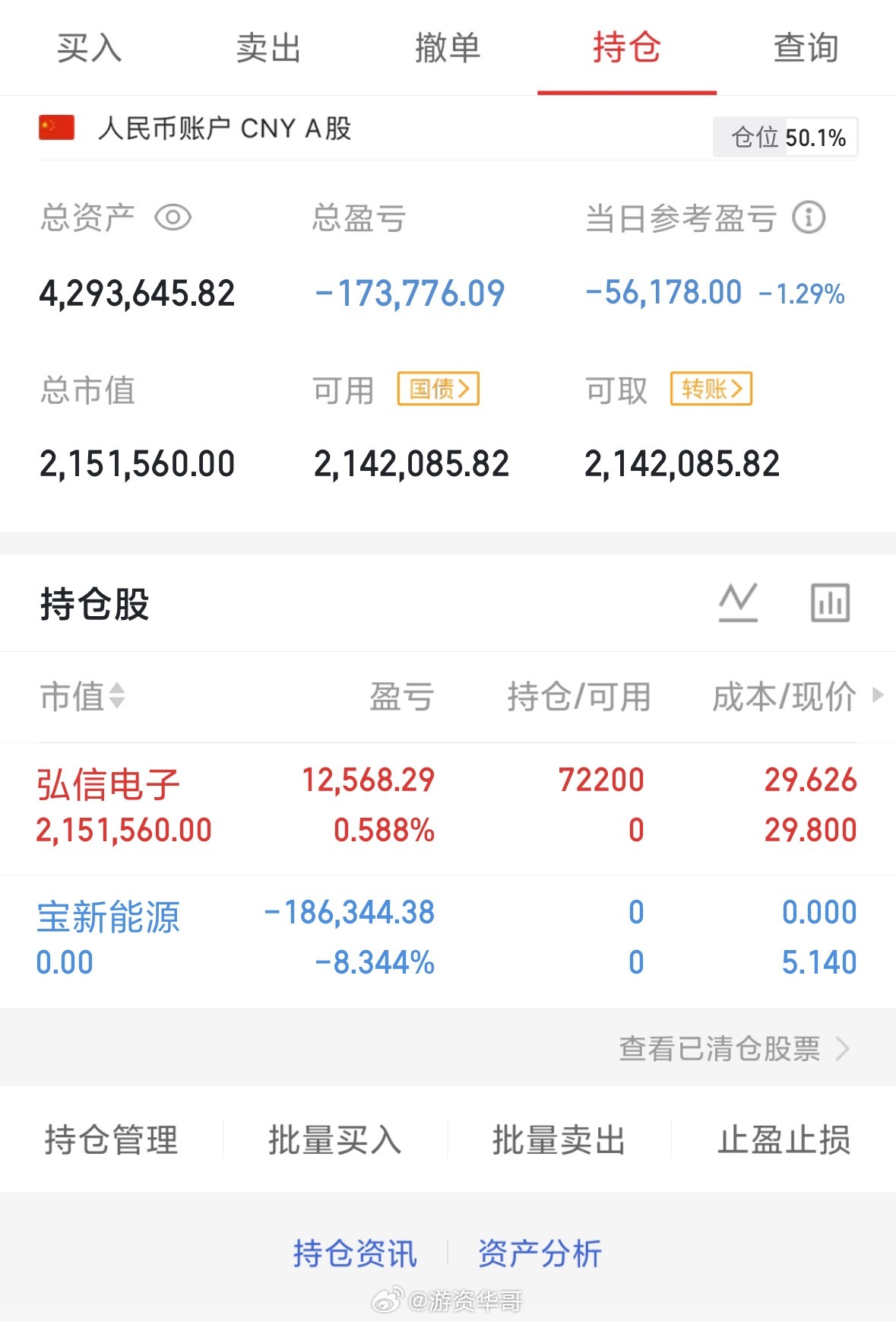 实盘上车，弘信电子300657出了，宝新能源000690支持我的朋友点赞👍打8