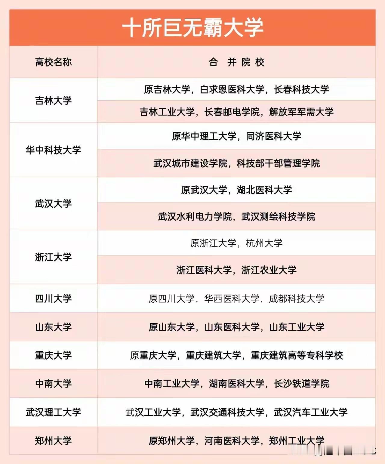 浙大合并：史上“最纯正”的强强联合，兄弟分家后再聚首铸就高教巨无霸。在中国高