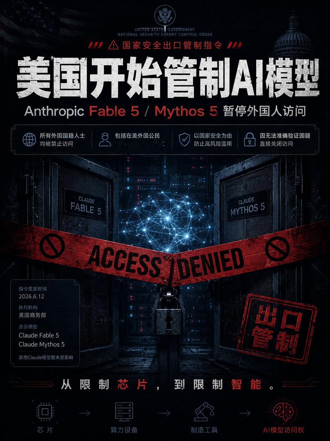 美国开始管制“模型访问权”了。Anthropic证实，美国政府已以国家安全为由
