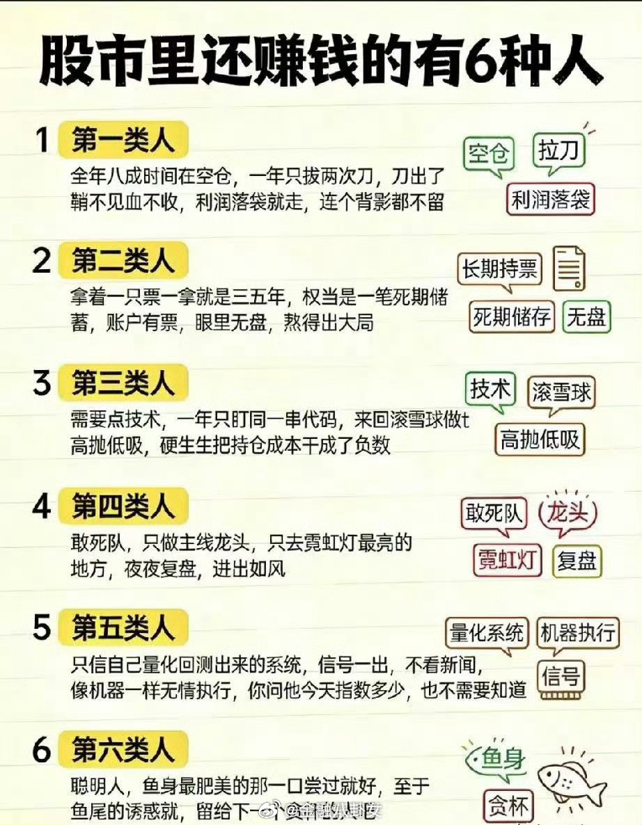 股市里赚钱的6种人
