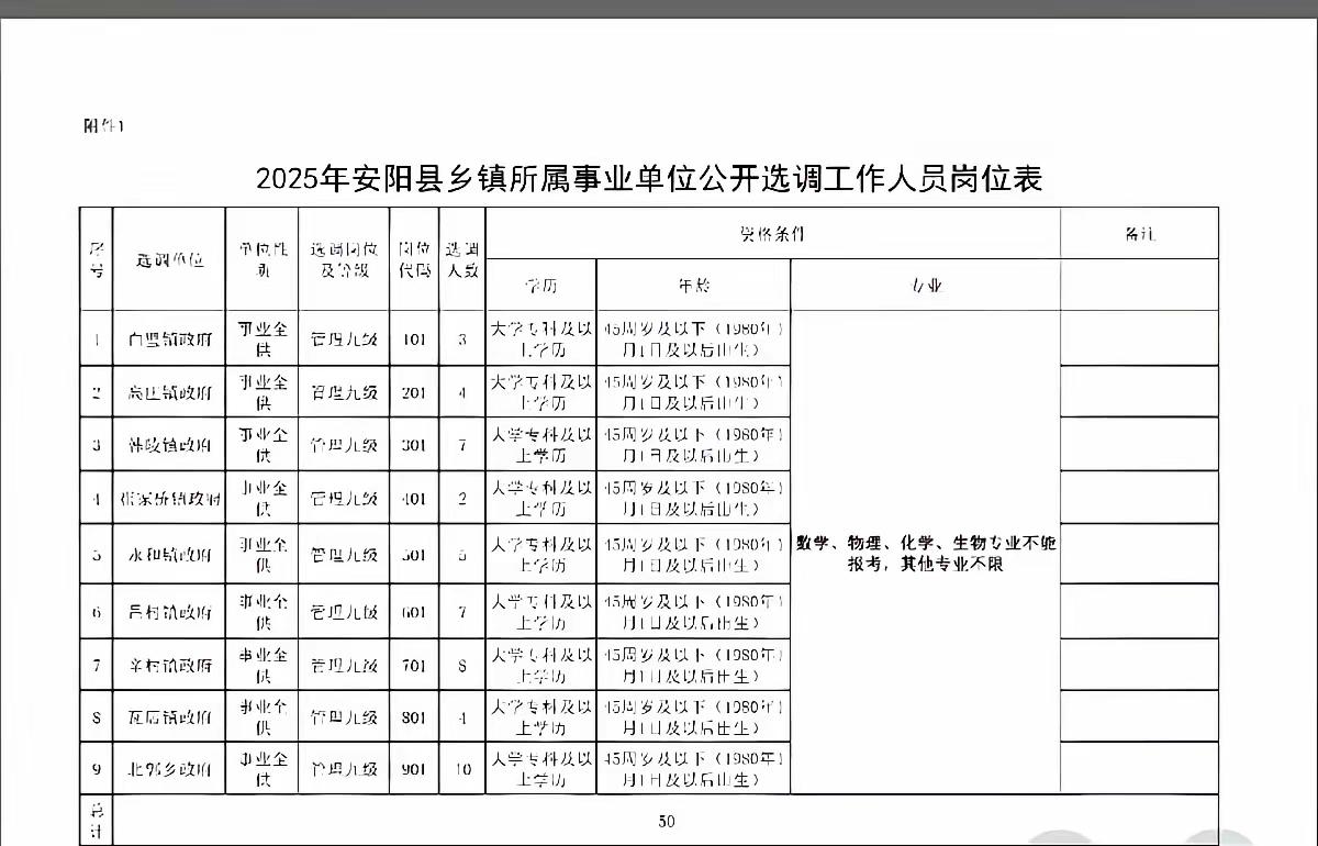 中高级职称教师突然变成管理九级，这谁能受得了？河南安阳市教师转岗引发热议。