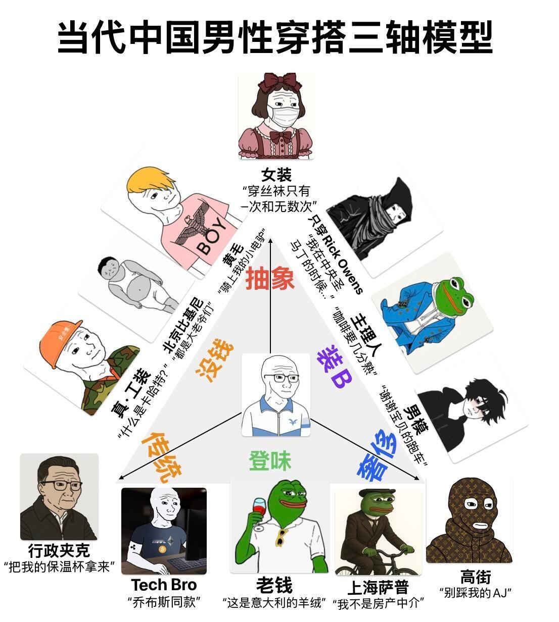 谢谢，北京当前只存在冲锋衣或北面这两种皮肤​​​