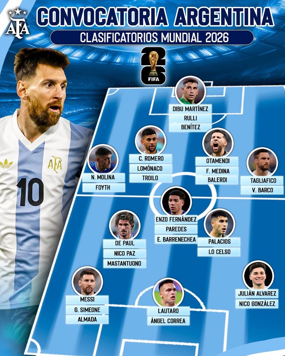 🇦🇷这个阿根廷国家队大名单做的挺好，对应了各个位置的球员。（postunit