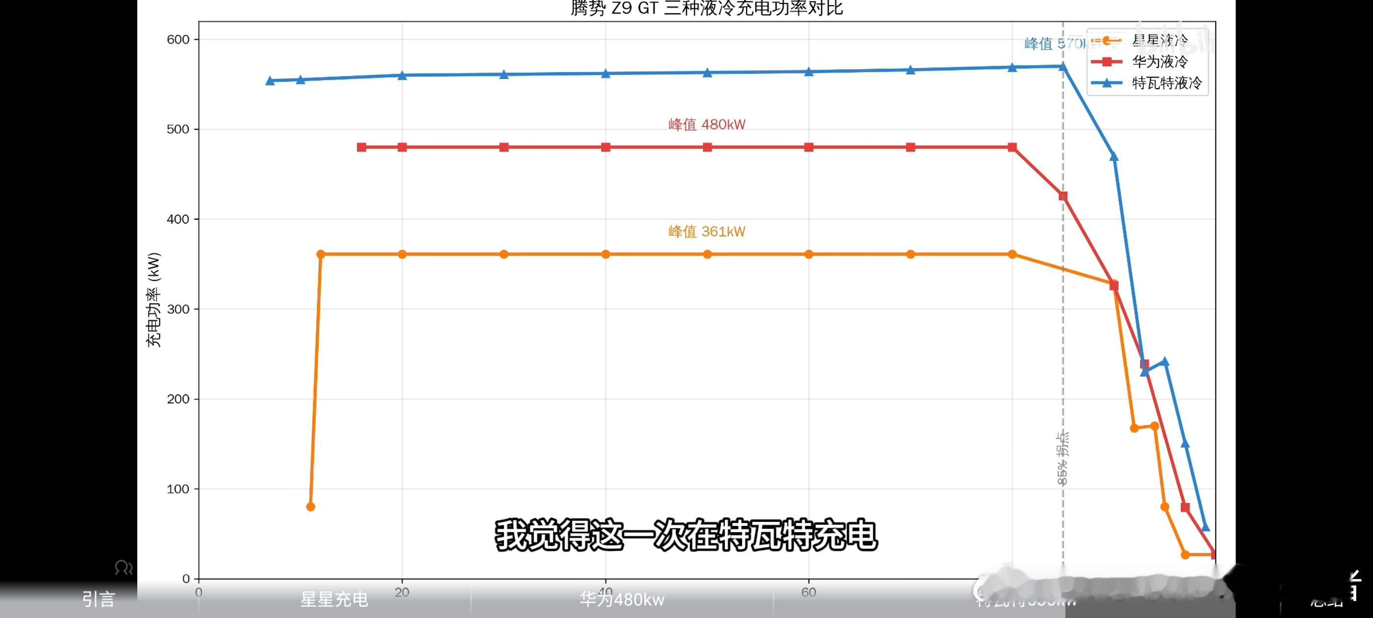 论新能源车充电测试，我只服，基本所有的主流充电桩基本都测试了一遍。全新腾势Z9