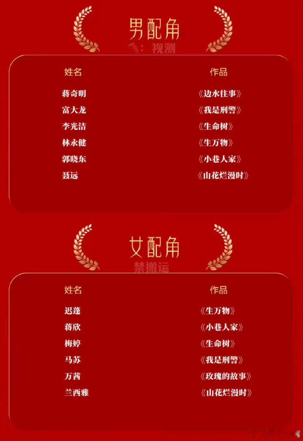 金鹰奖提名预测名单看到了好多《生万物》和《生命树》！最佳男主角：靳东张若昀于