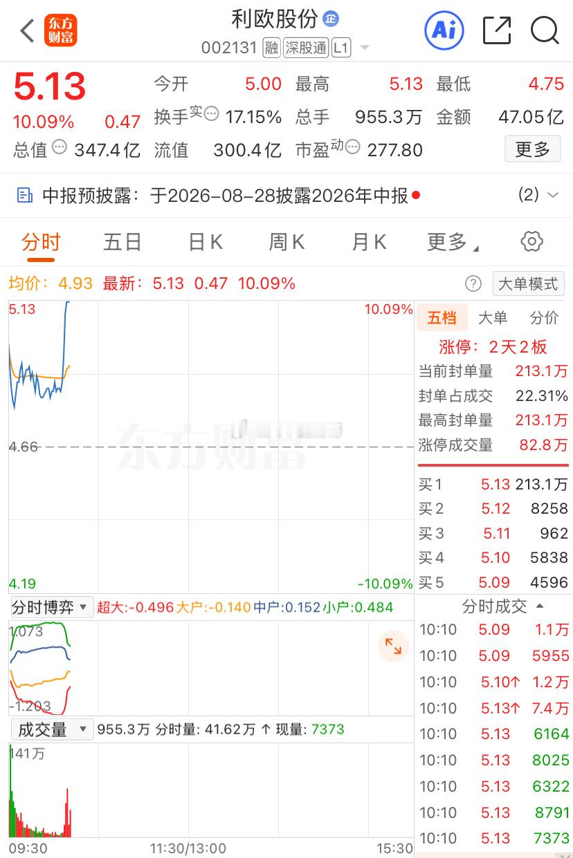 利欧王者回归