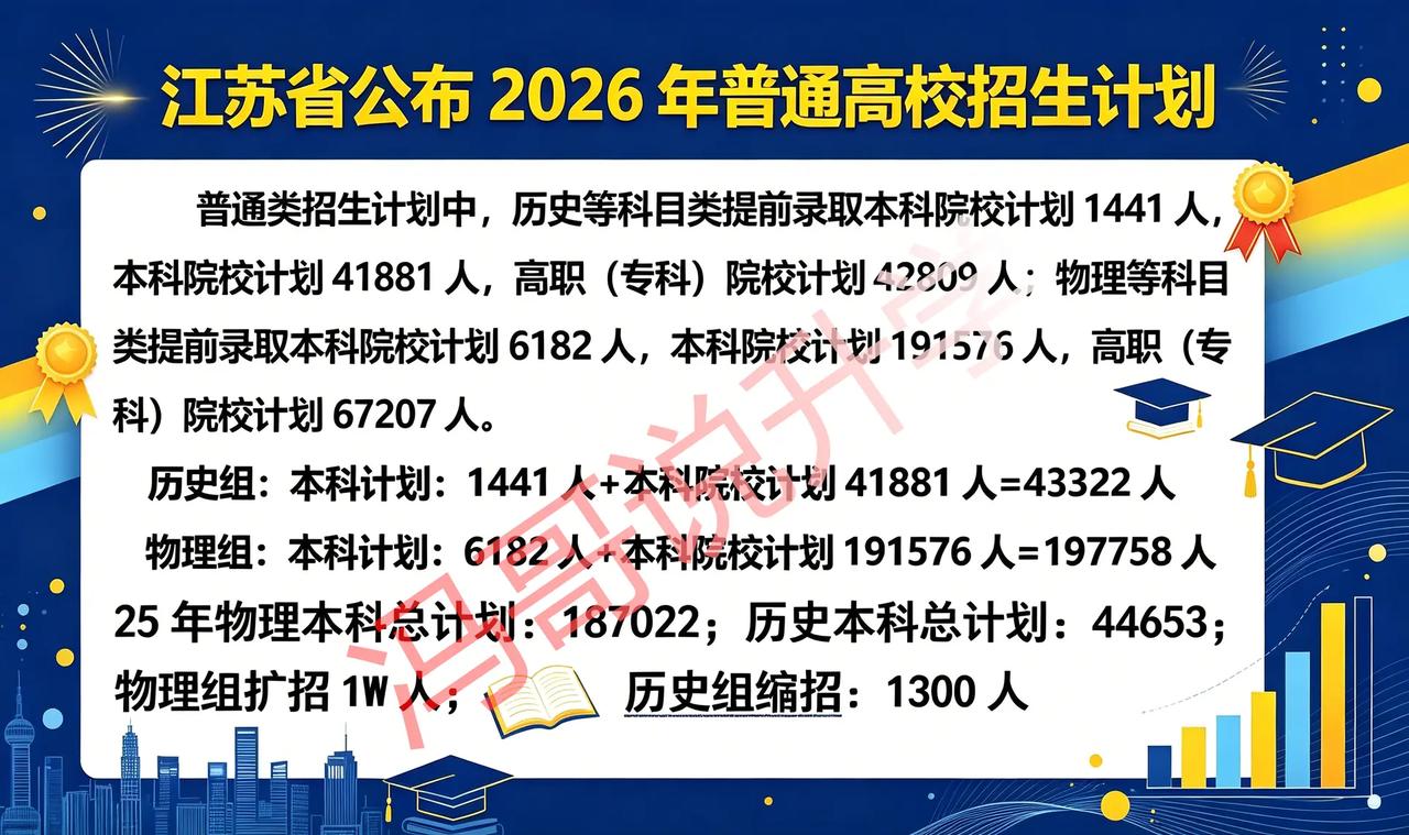 江苏2026高考计划正式官宣。江苏2026高考计划正式官宣！物理历史两极