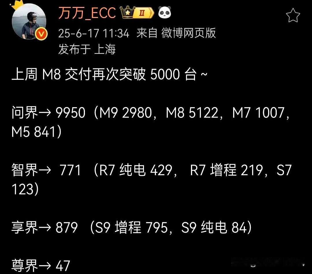 尬了，享界交付超过智界了......没想到尊界S800也开始有上险数据了，虽然4