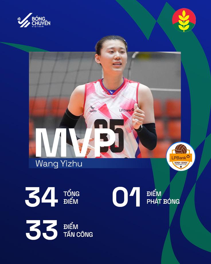 越南上演中国德比，蔡晓晴1-3王艺竹2026年越南俱乐部排球锦标赛，蔡晓晴所