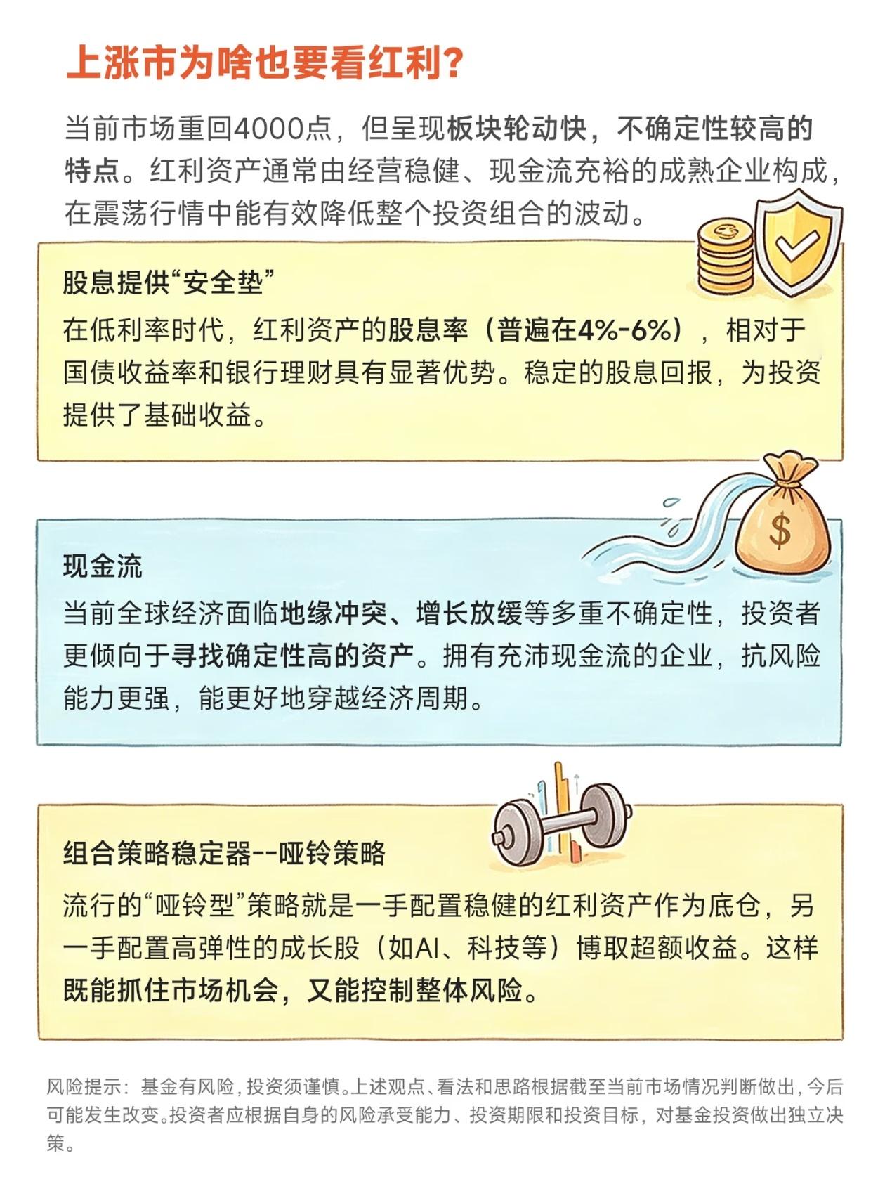 牛市也得看红利！4000点震荡市的“稳赢”思路📊巴菲特说：“投资的第一原