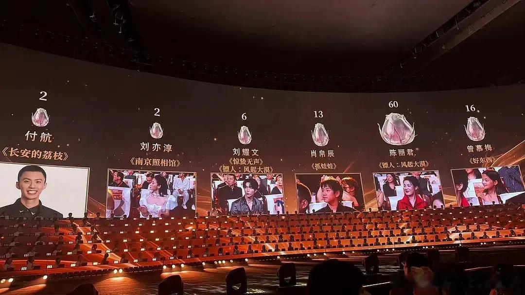 这些实力派票数加起来还没有刘耀文高