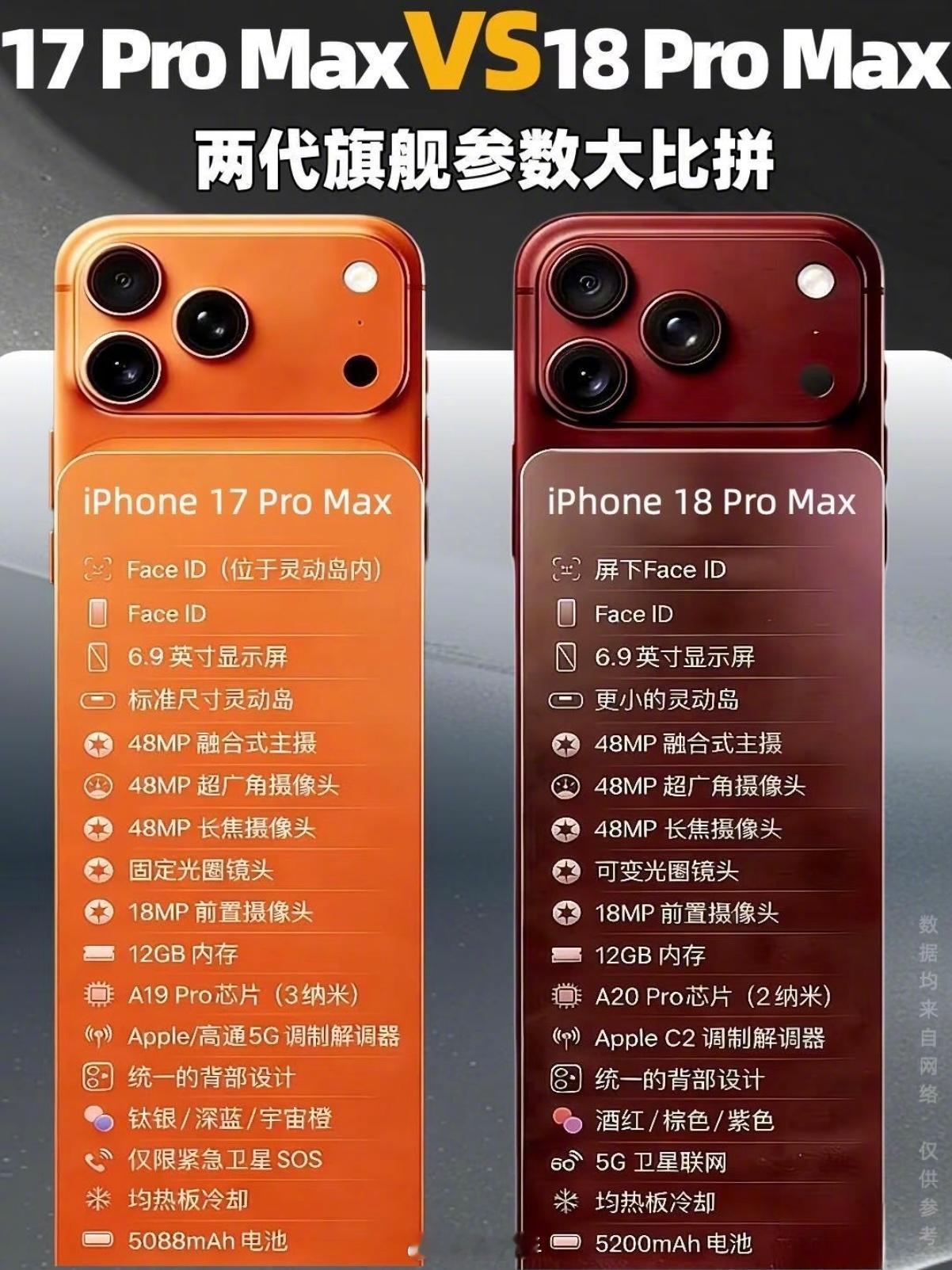 好消息：18Pro的续航、性能、影像都升级了 坏消息：高配版本大概率会涨价