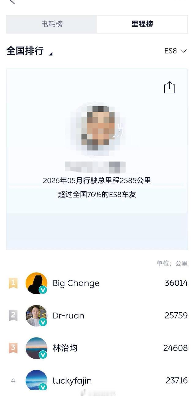 一个月开了36014公里，连续三个月都超3万公里。这位蔚来ES8车主B