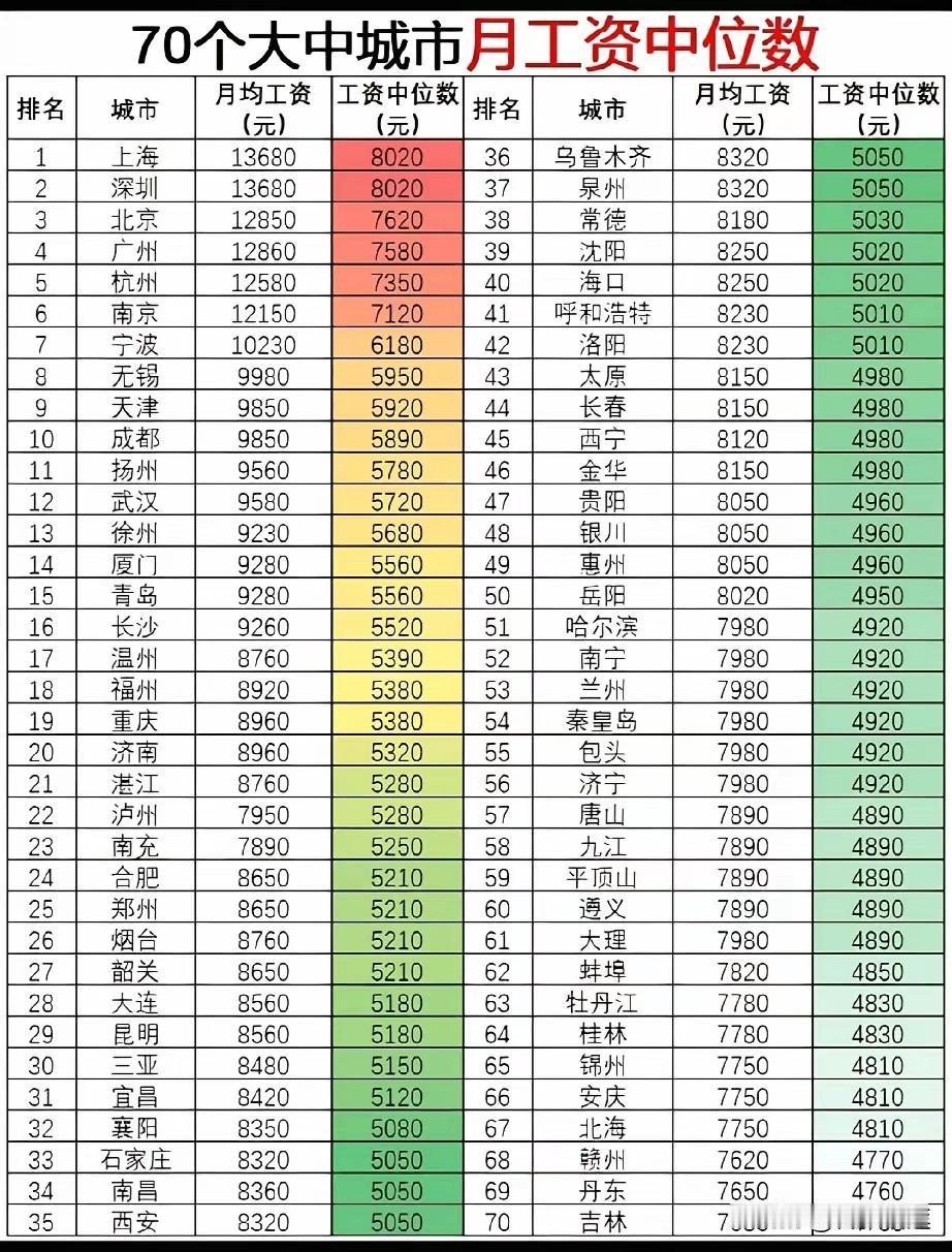 以前都说湖北省，包括武汉是沿海克星，现在看来成都才是！什么地铁公里数，商业，旅游