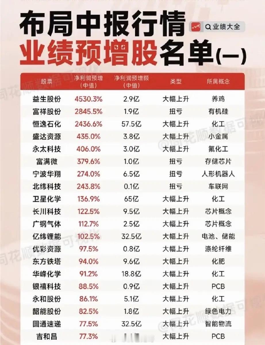 十二大人形机器人派系浮出水面，中报行情：产业逻辑远胜题材炒作随着AI大模型从算法