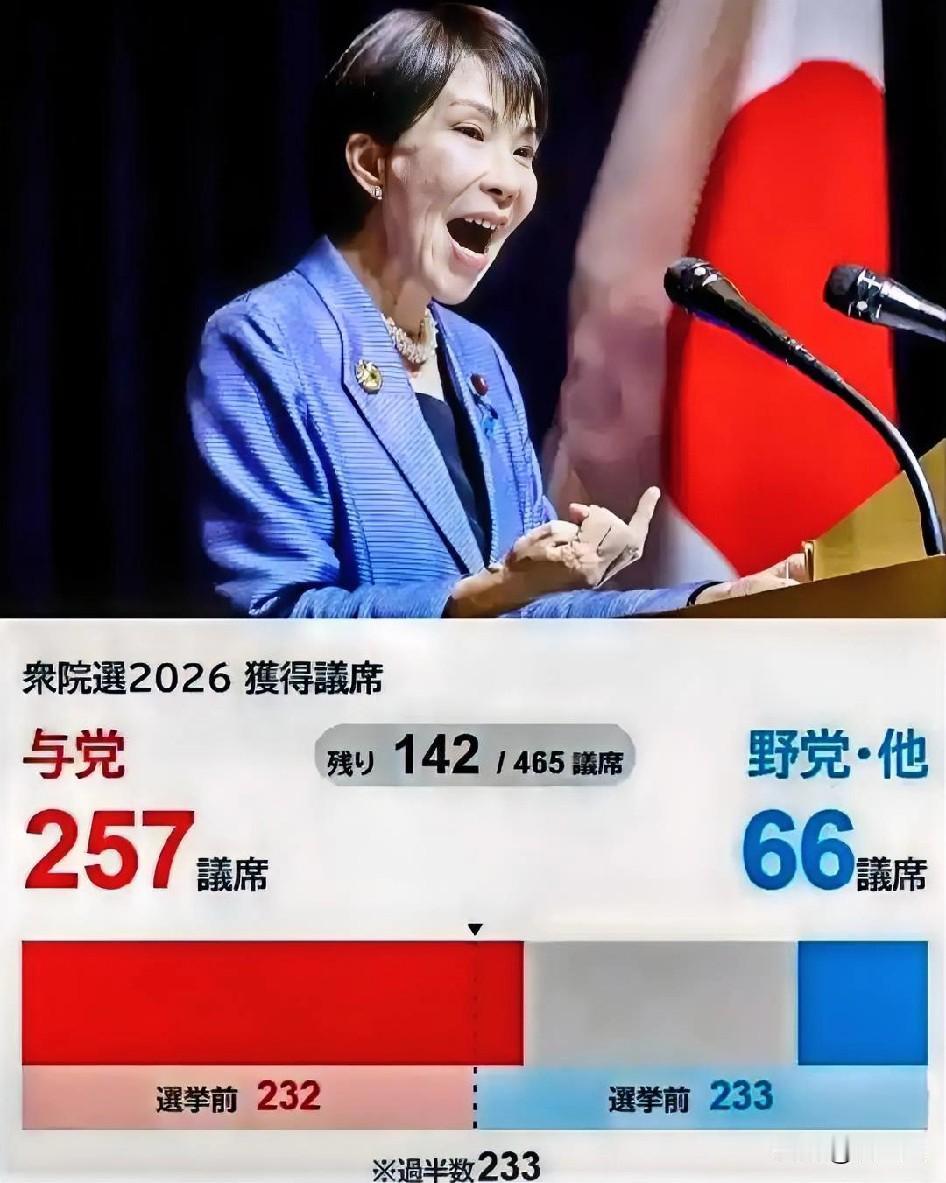 中日外交要变天了，2月8日，高市早苗大选获胜，其将继续执政。之前有人说，高