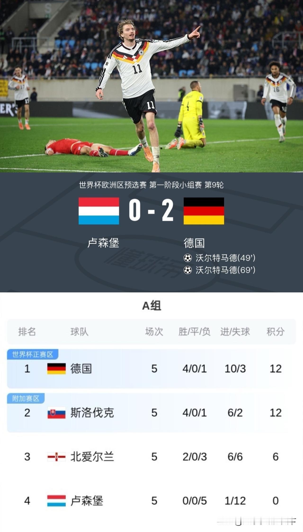 德国队有可能要去踢附加赛了，最后一轮打平就出线，这个场景是不是很熟？现在和斯洛