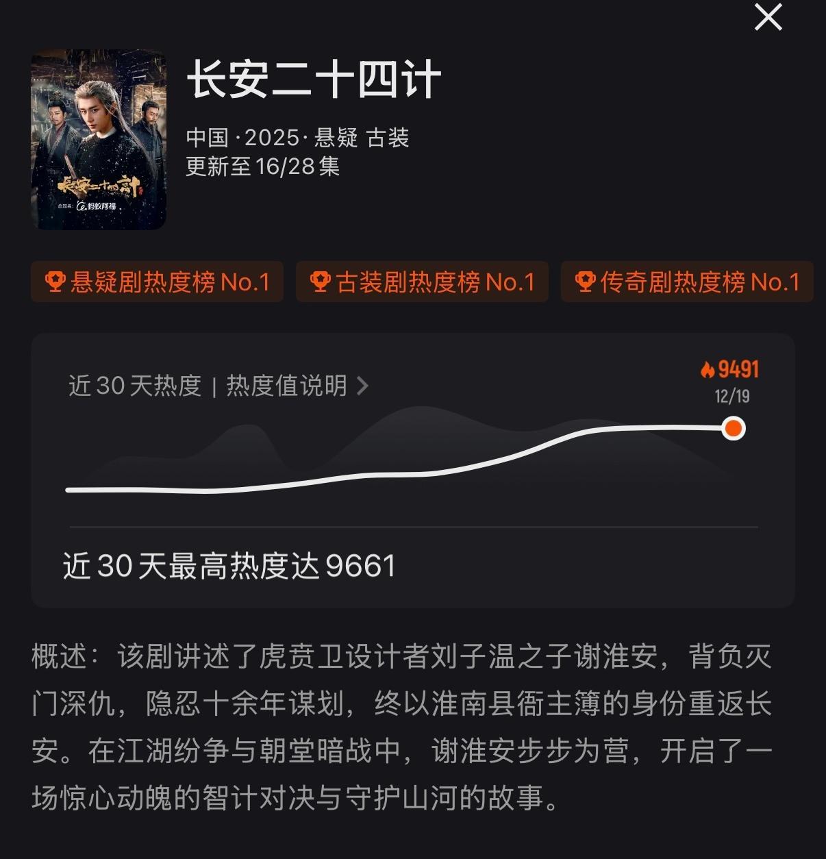 从来不知道优酷破万能这么难宝宝，我们盯着你哦，别想开闸放水，那是对其他剧的不公平