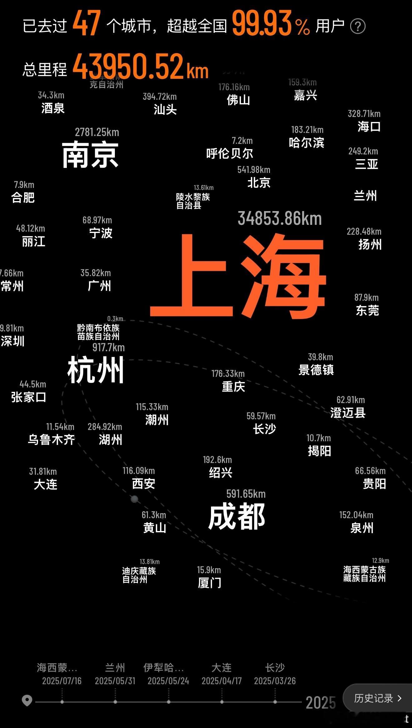 滴滴高低得给我颁个奖吧