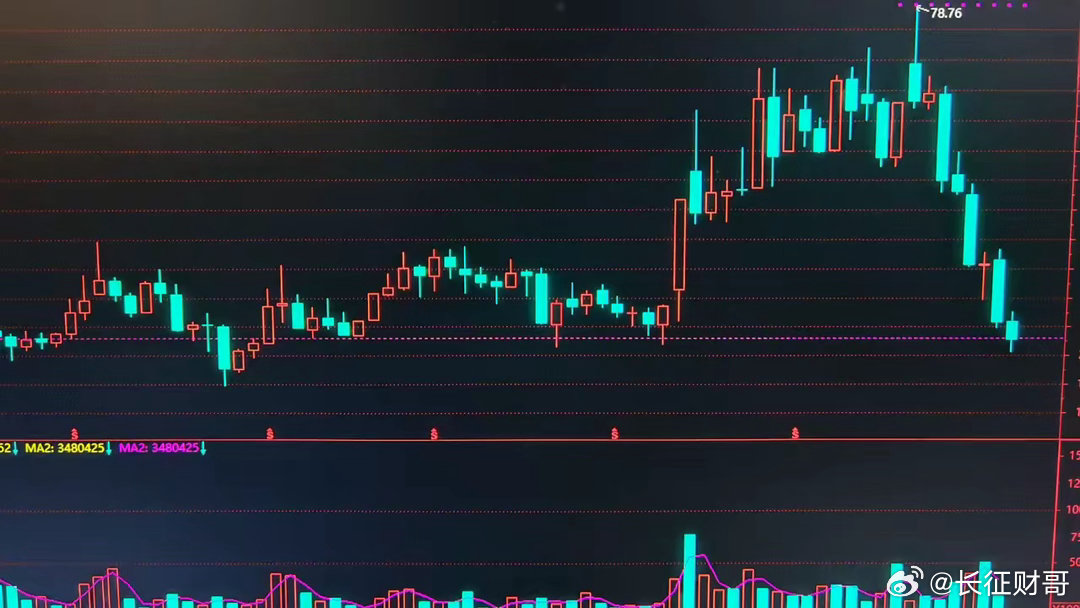 联创光电这个“低位放量”，是黄金坑还是万人坑？周五这30%的换手率，信息量很大。