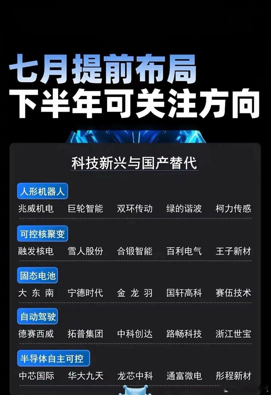 科技新兴与国产替代！一、人形机器人：人形机器人从“实验品”迈向量产，核心部件成