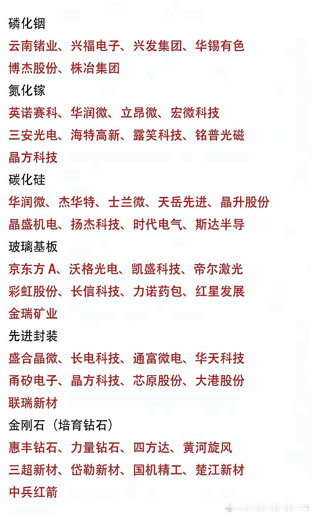半导体本轮新材料行情，上涨势头究竟有多强势？直白来说，芯片想要持续突破上限，单纯