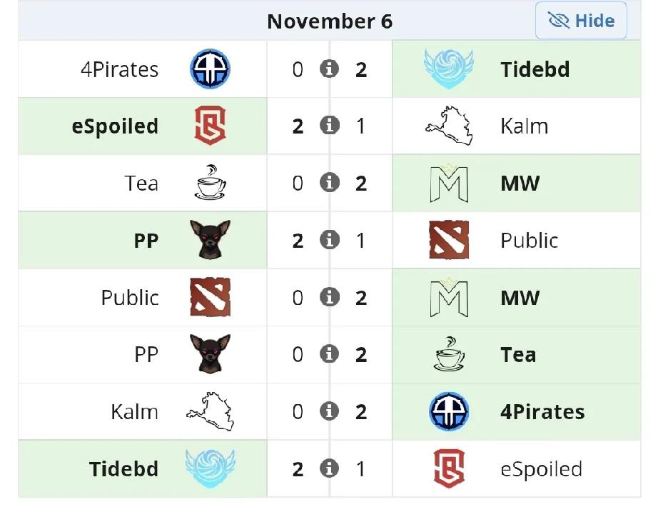 梦幻联赛A级联赛S2小组赛第三天赛果TBD2:04P两局暴打对手，轻