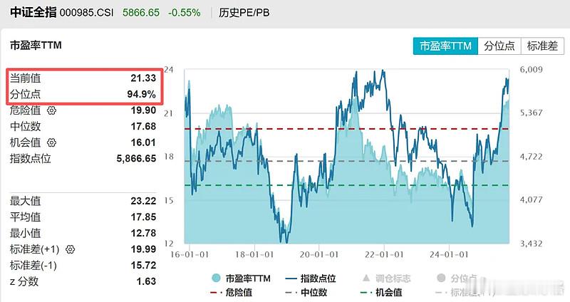 最近某良心私募封盘了,不接受投资者申购了。意思这家私募认为未来市场的机会不多了。