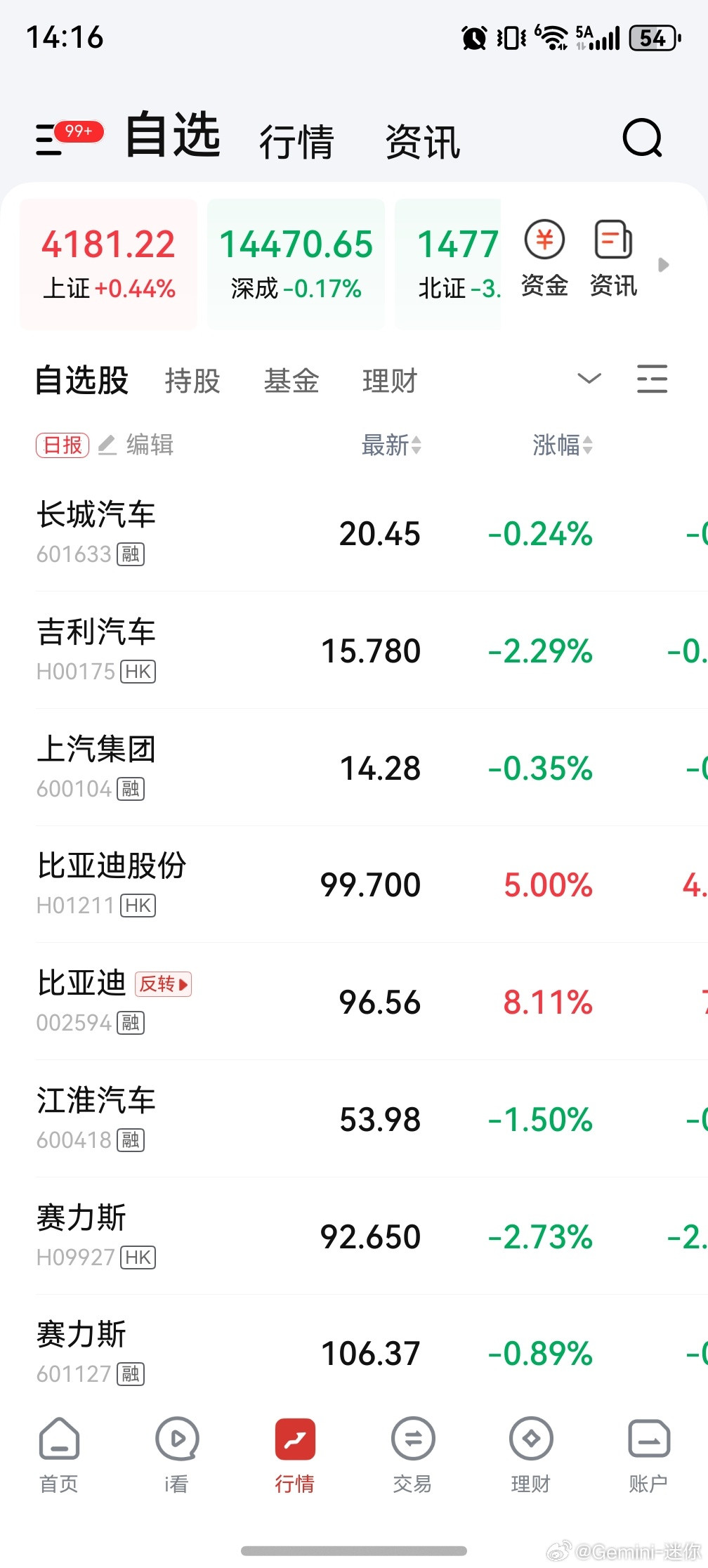 比亚迪3.5号的技术发布会一定是前所未有的目前已经出现了三大异象：1、官方直接称