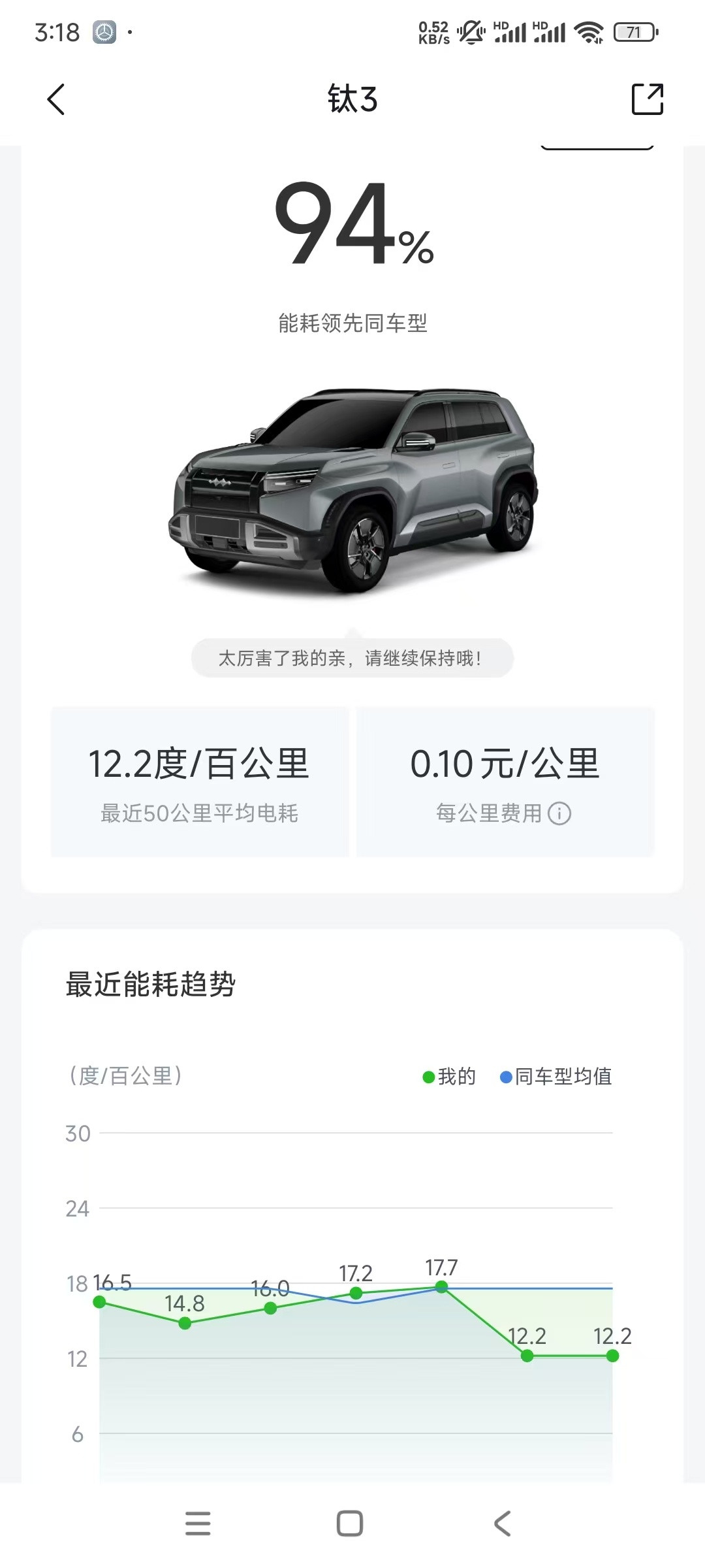 粉丝分享钛3的能耗，觉得怎样？​​​