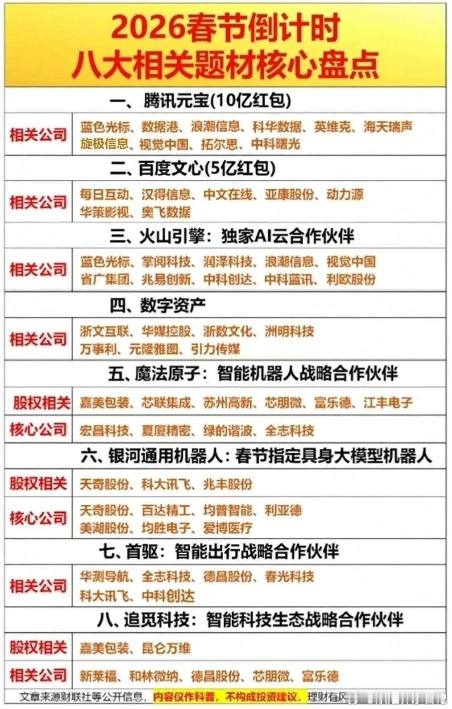 2026年春节主题概念股一、食品饮料（最稳）白酒（礼赠+聚餐）：贵州茅台、五粮液