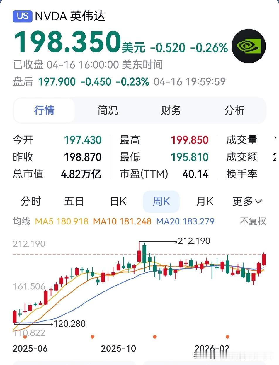 谁是全球市值最高的上市公司？英伟达是一家美国跨国科技公司，由黄仁勋等三人创立