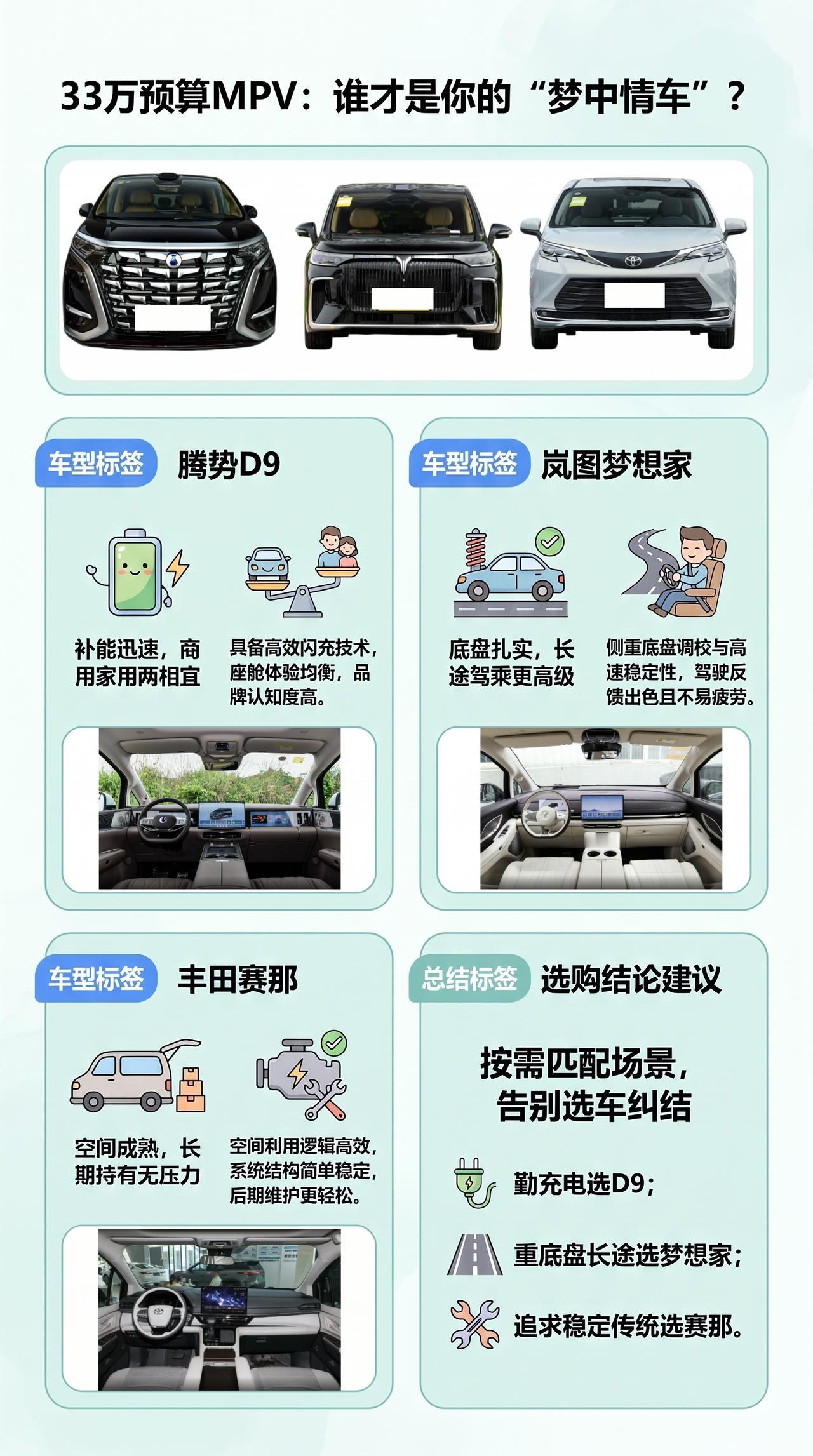 预算33万：腾势D9闪充豪华型、岚图梦想家、赛那怎么选比较划算？腾势D9的强项