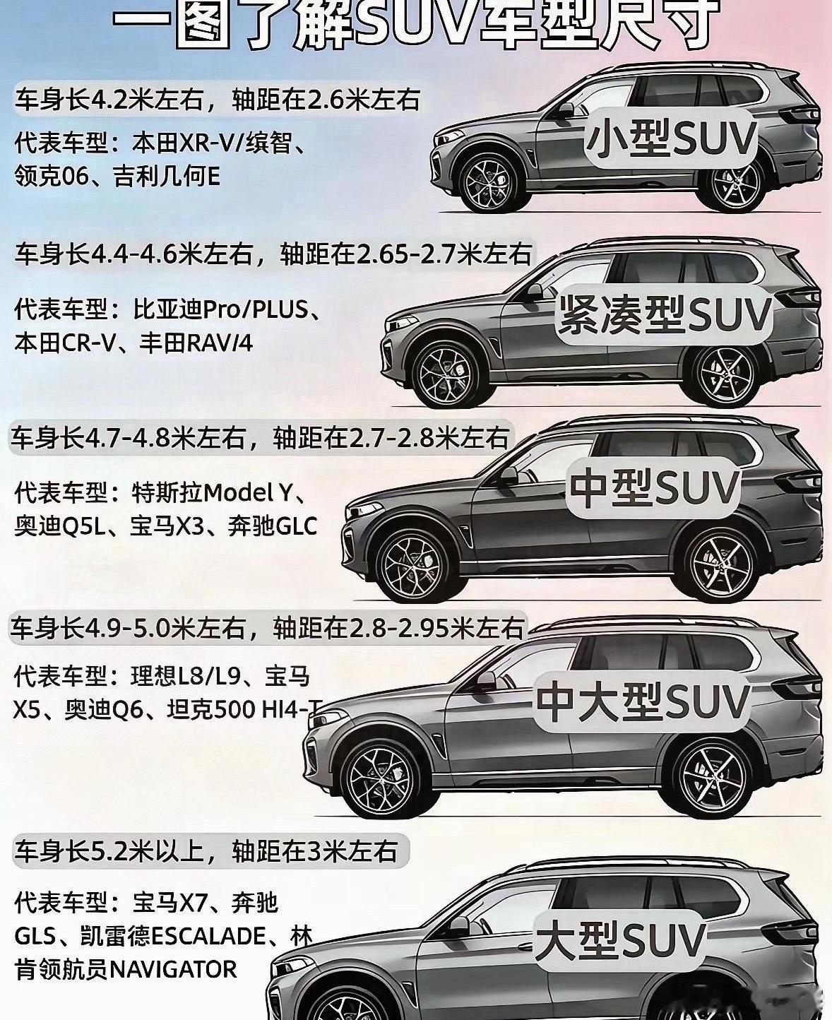 SUV的五个尺寸怎么划分，一图看懂！​​​