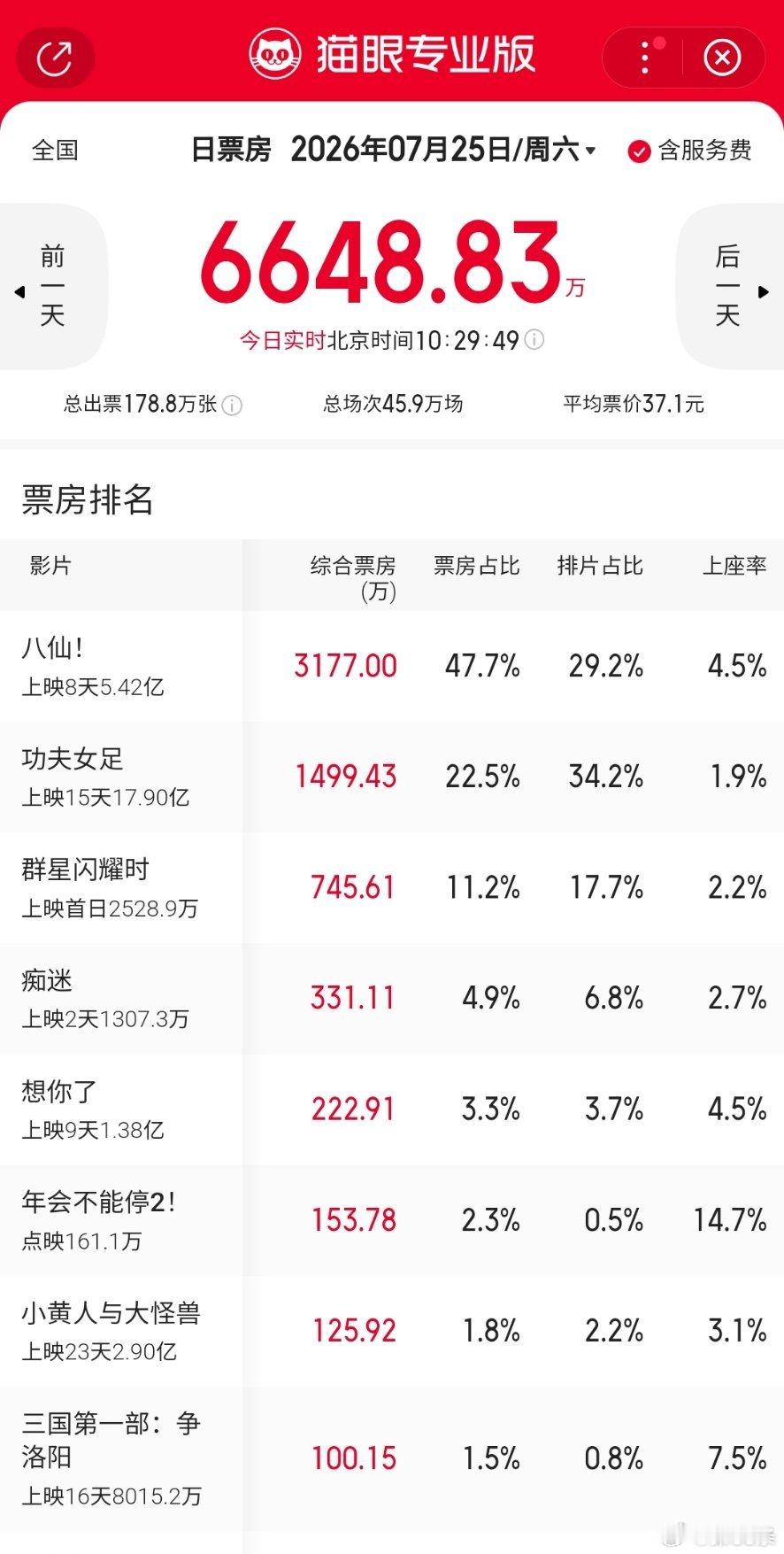 功夫女足被持续高强度抹黑一个礼拜后，终于被二字垃圾诈骗电影得逞将功夫女足斩于马下