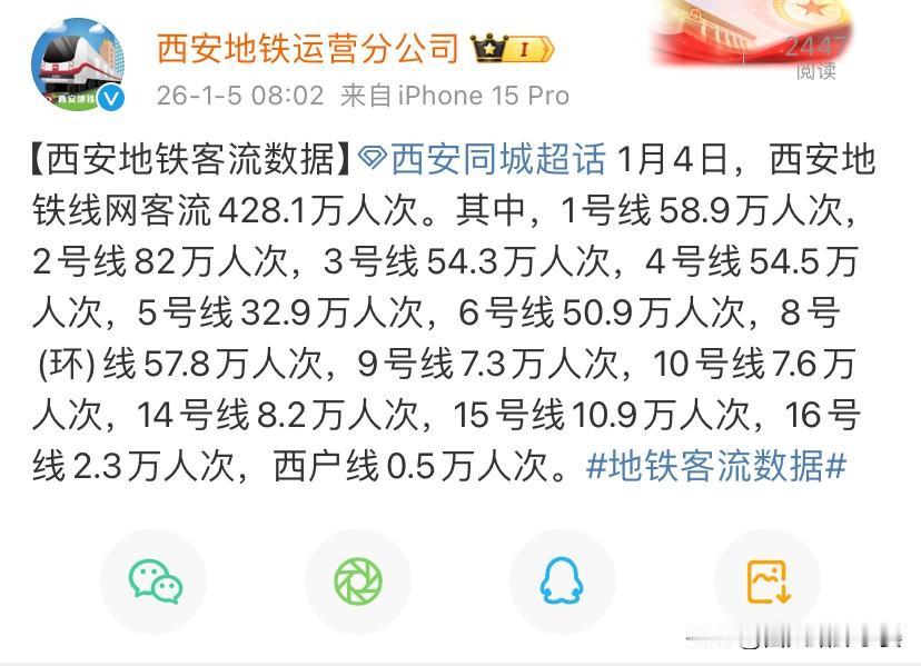 西安地铁回归工作日节奏！1月4日线网客流428.1万人次元旦假期的热闹落幕，