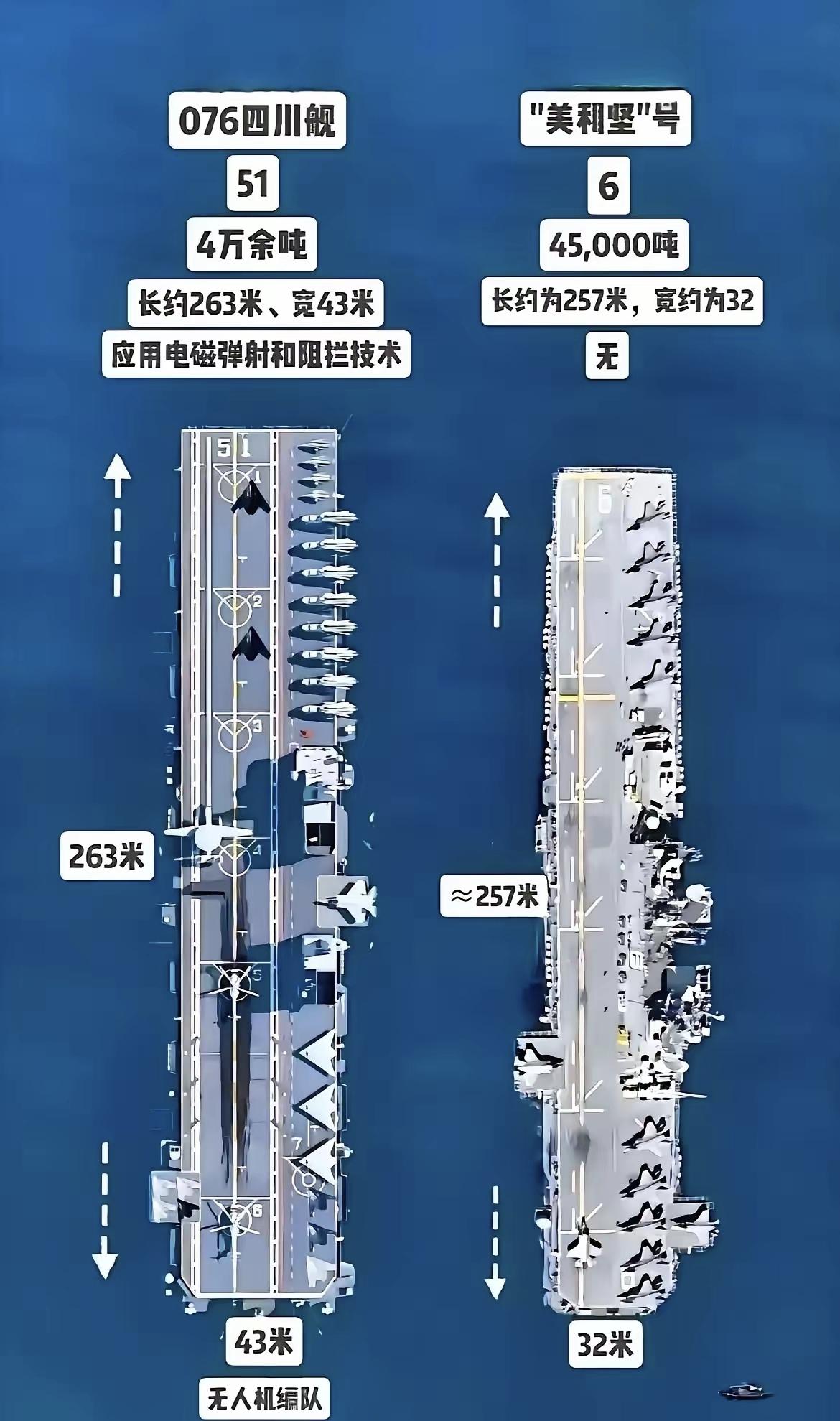 美:阿中你家076非常不对劲中:哪里不对劲了啊美:尺寸比我家4.5万吨的美