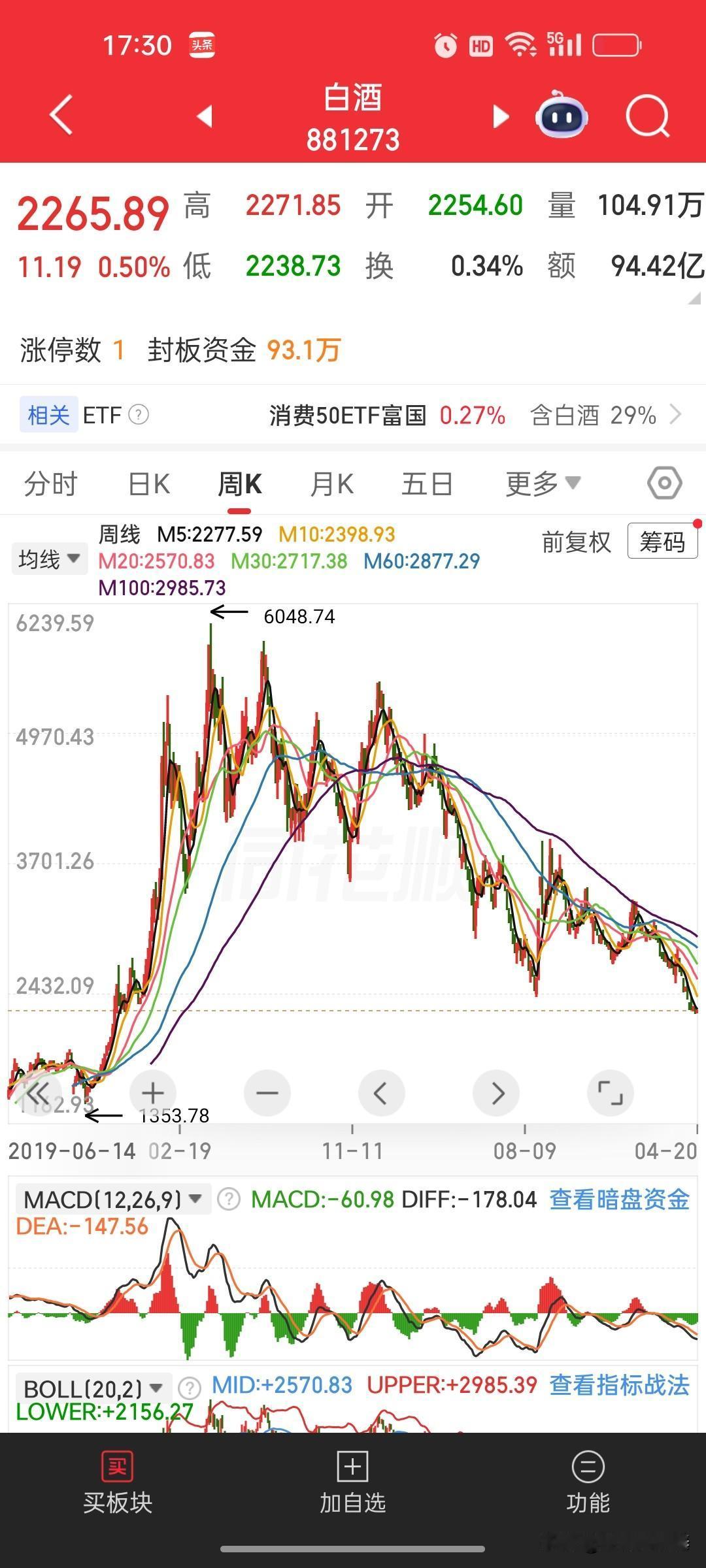 最聪明的散户，早已学会空仓睡大觉股市里真正厉害的散户，根本不