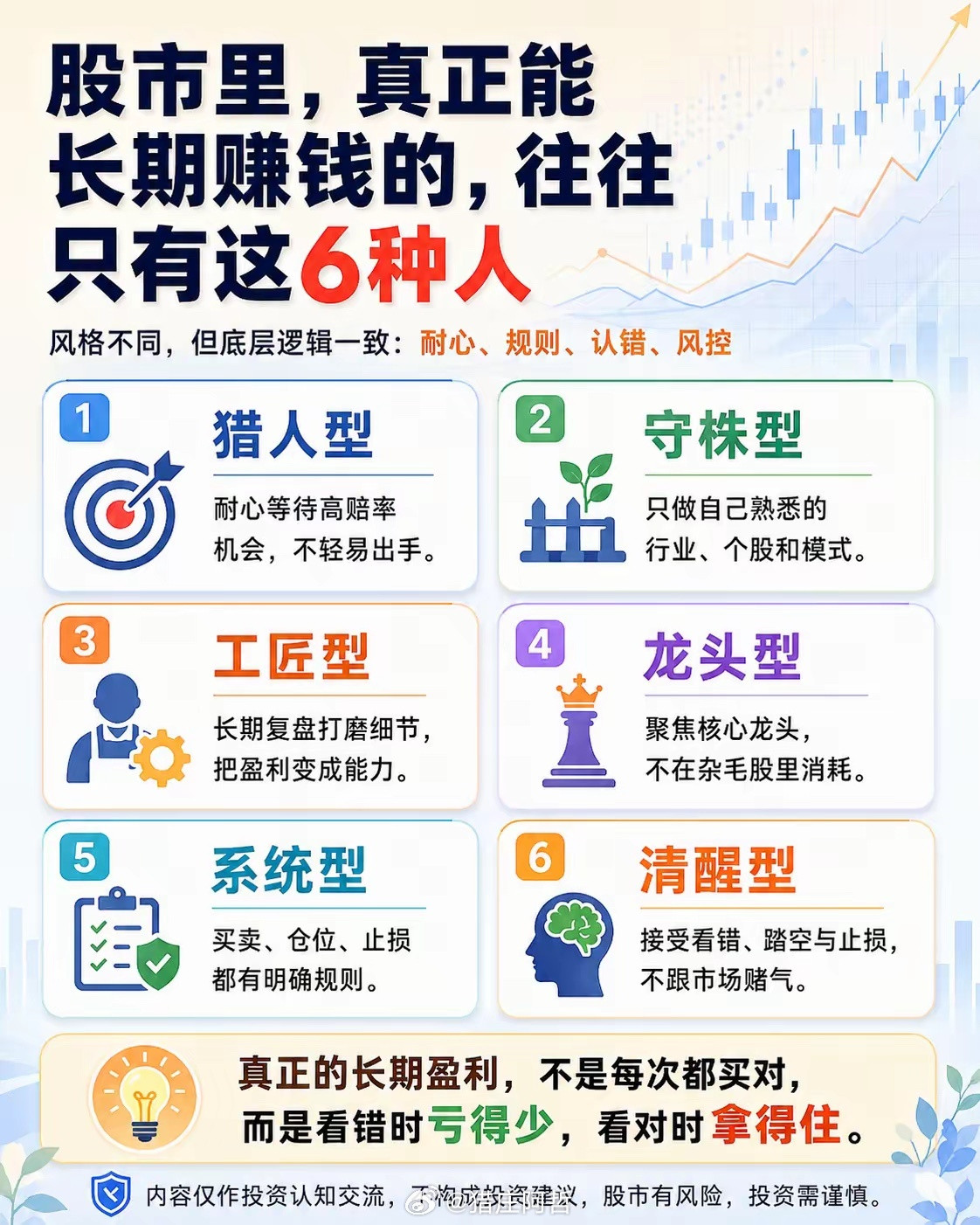 股市里，真正能够长期赚钱的人，往往不是最聪明的，而是这6种人。1.猎人型大多数