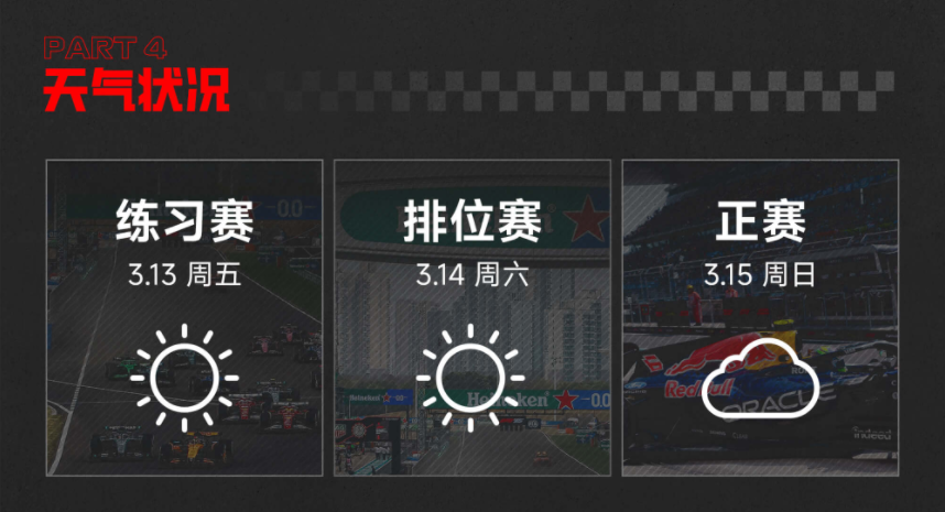 上海站天气预报: 练习赛&排位赛晴空高照, 正赛多云