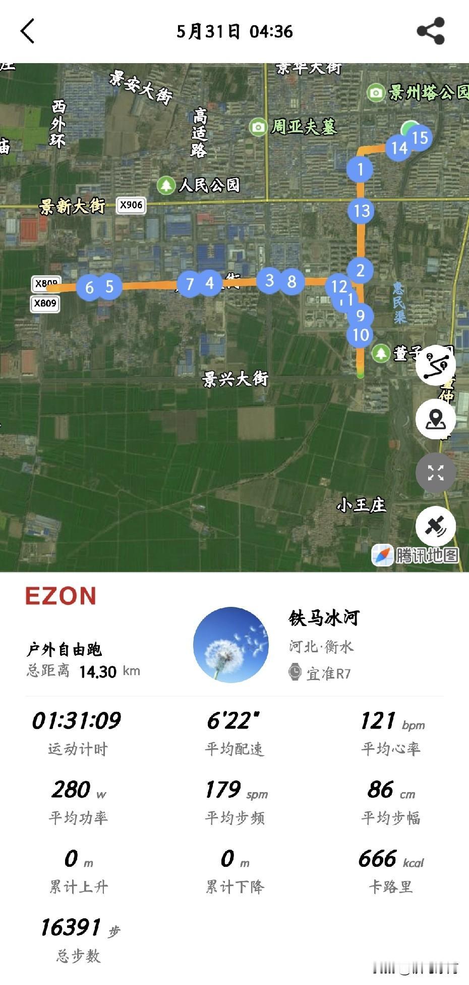 五月收官跑14.30公里，月跑量170公里，虽然不到200公里，但也是我今年以来