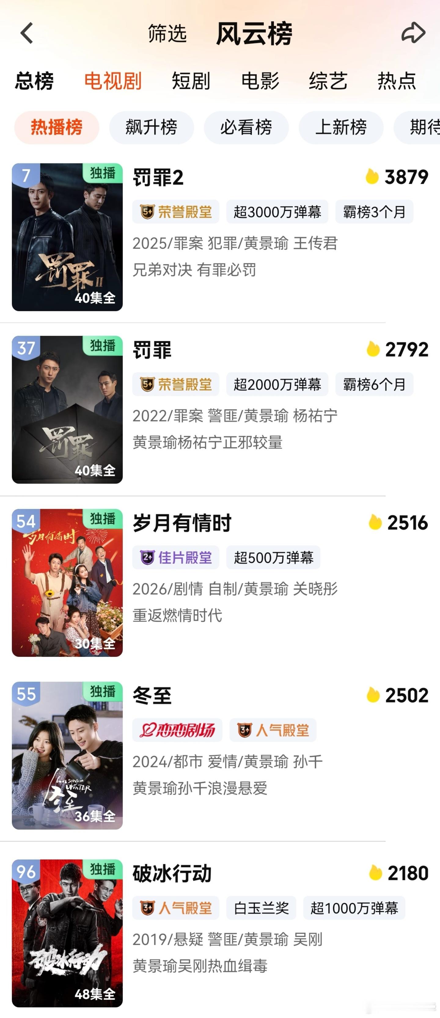 黄景瑜罚罪2黄景瑜秦枫《罚罪2》也是华丽丽的回到了爱奇艺热播榜第7，黄景瑜20