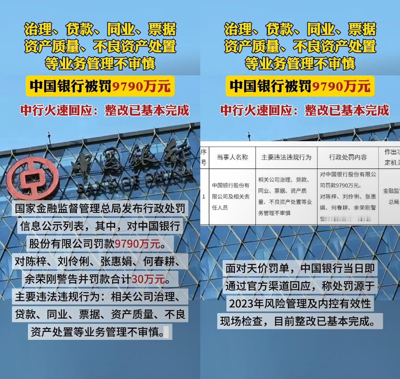 中国银行被罚9000多万,看清楚,这不是中央银行,是中国银行,属于下属银行。