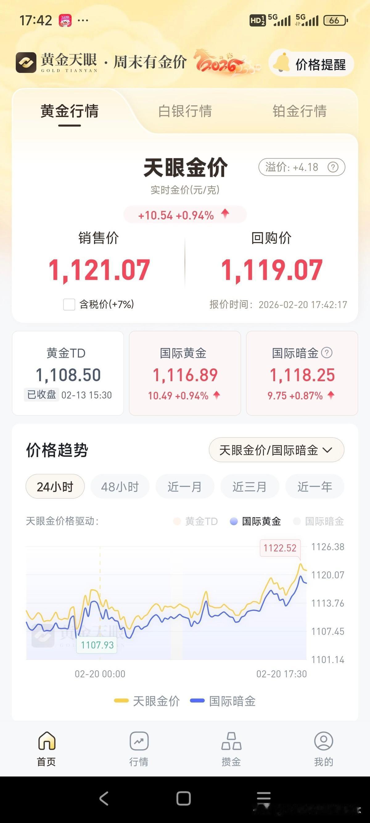 黄金涨到1120了。屏幕上一片红彤彤的数字，还在往上跳。他得等三天多才能交易