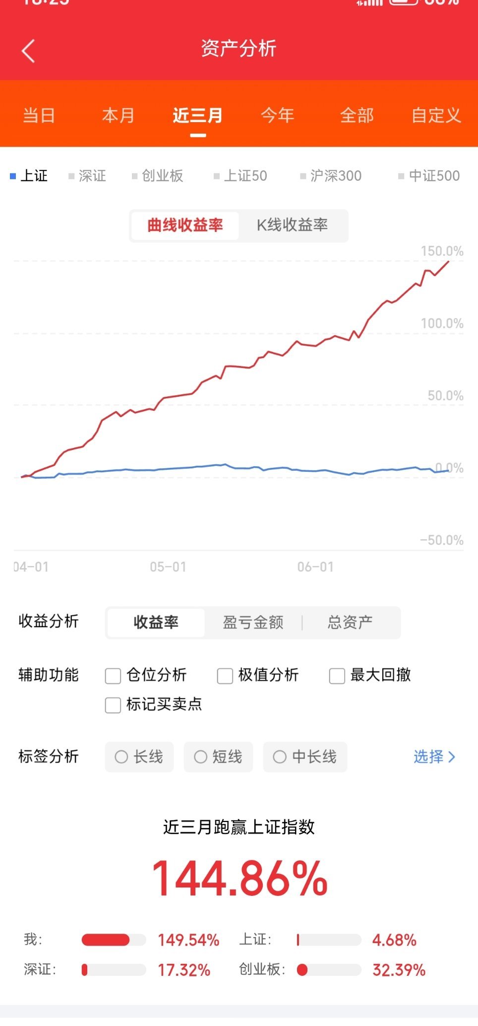 2026年6月29日沪深个股主力净流入Top10今日两市主力资金进攻方向清晰，高