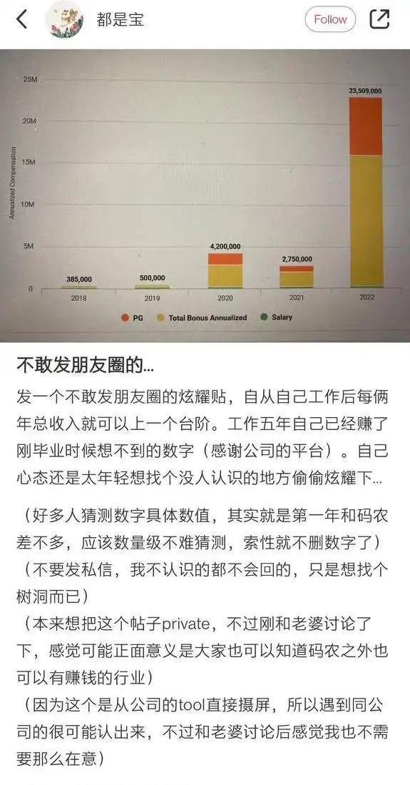 炫富1.7亿年薪，清华学霸被FBI追逃，可能入狱20年。昨天还在炫着上亿年薪，今