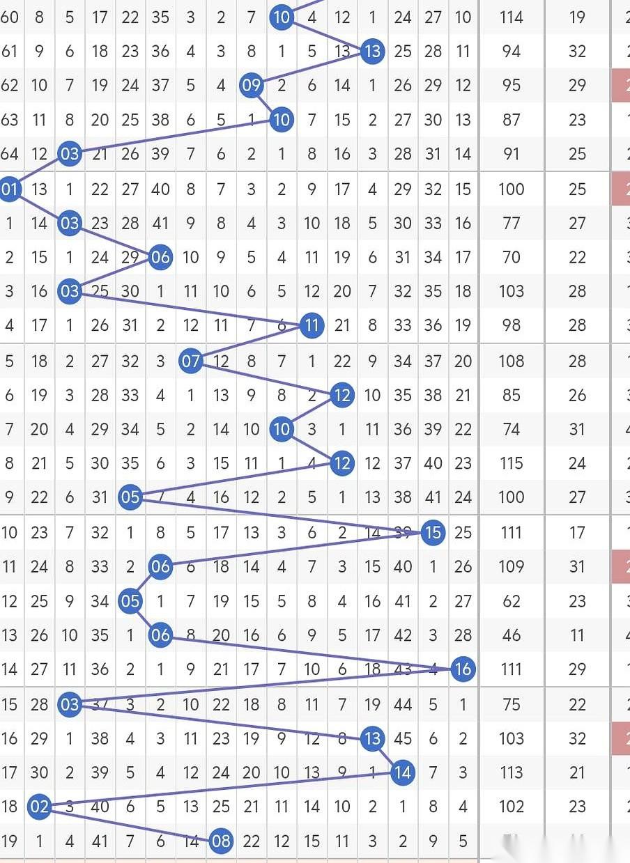 都说这玩意儿是纯靠命。我偏不信。凡事都有它的“道”，它的气数。冷号，连着蹦了