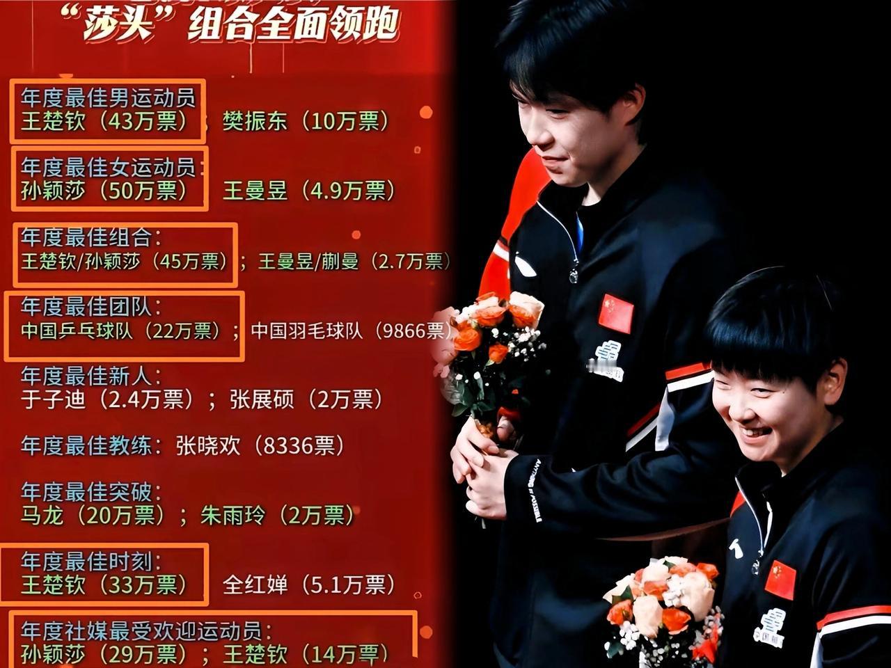 体坛榜样评选名单一公布，好家伙，简直就是给“莎头”办了个专场！刚看到是有