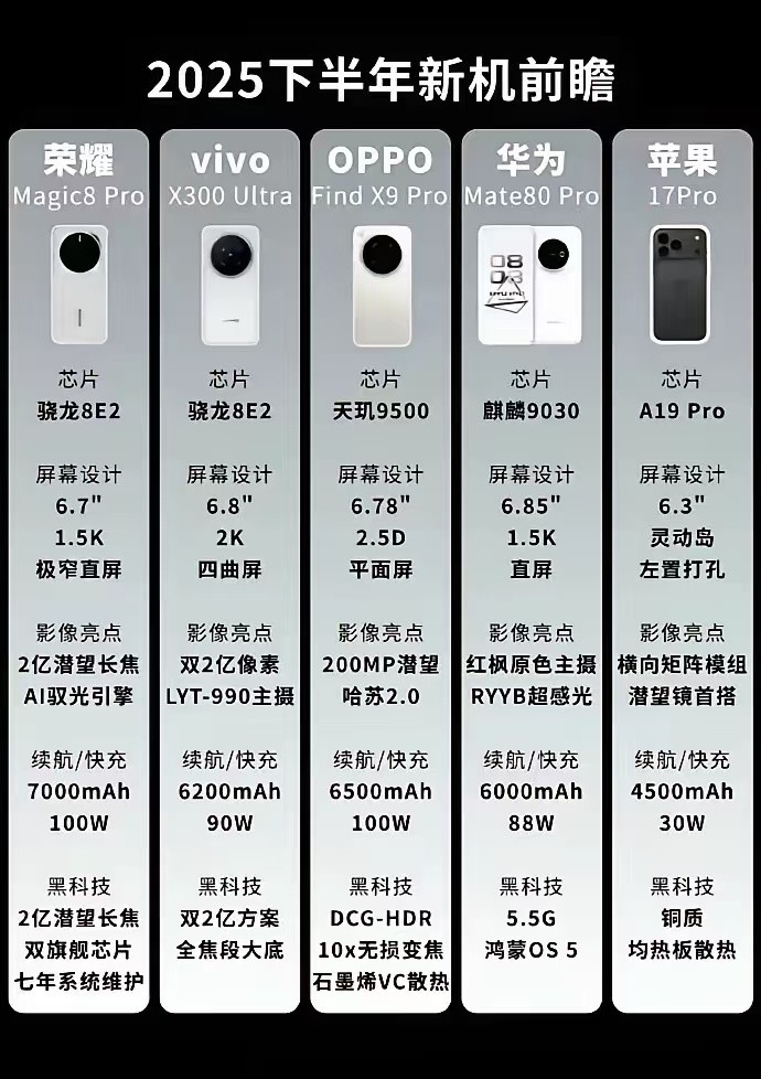 iPhone17系列已经发布，接下来的主场是安卓了。有小米16系列，vivo